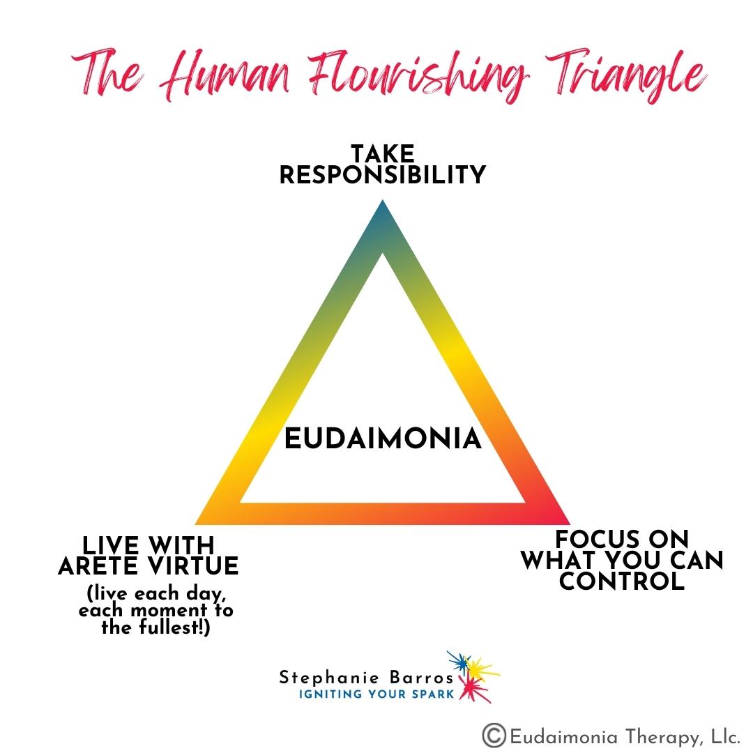 Eudaimonia v2